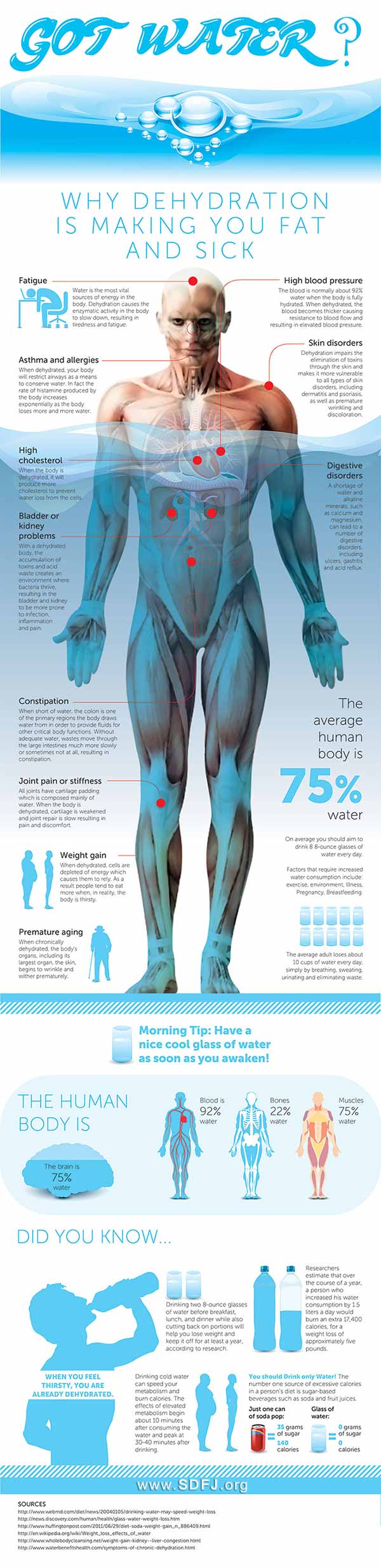 Dehydration-Makes-You-Sick-and-Fat