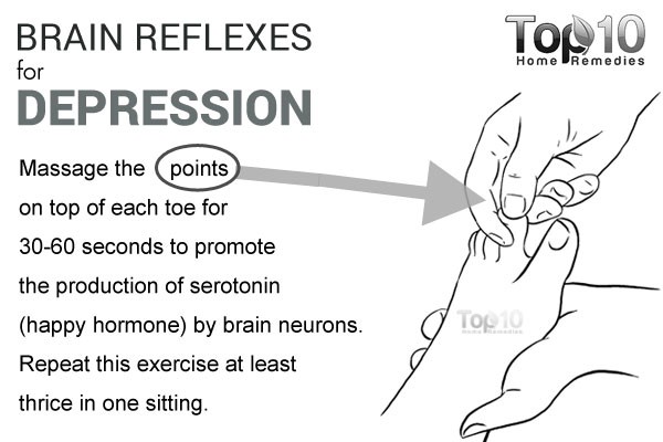 relfelxology-brain reflexes for depression