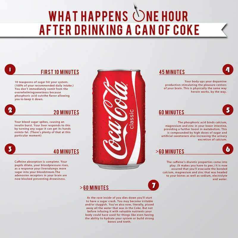 what-happens-coke