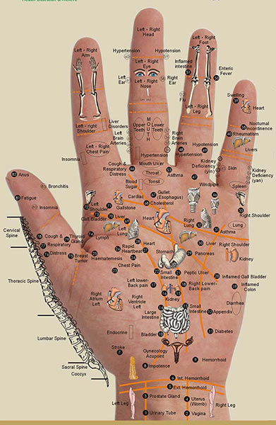 hand-reflexology